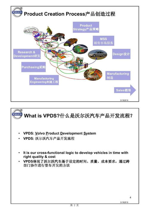 主機(jī)廠產(chǎn)品開(kāi)發(fā)流程及整車項(xiàng)目計(jì)劃中的軟件開(kāi)發(fā)