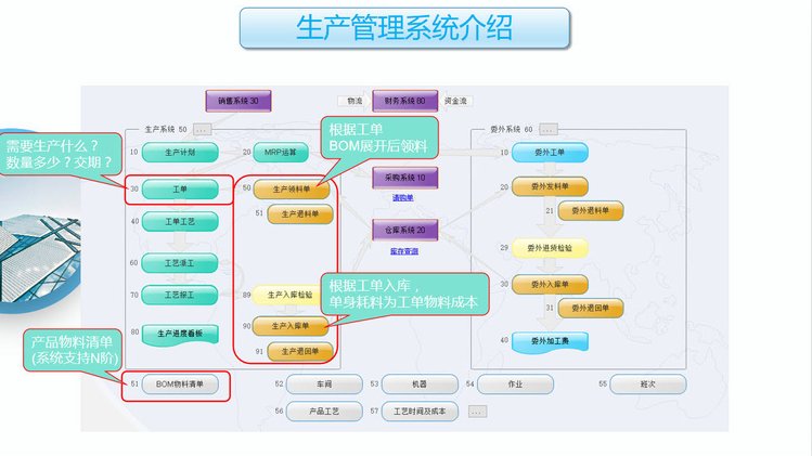 工廠云ERP系統 中小企業生產管理的新選擇，不限用戶數與零維護的利器