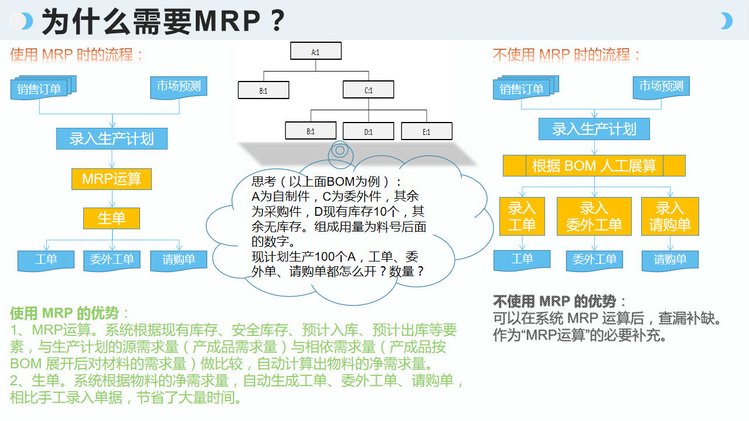 工廠云ERP系統 中小企業生產管理的定制化利器，不限用戶零維護