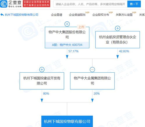 物產中大關聯企業布局物聯網，新公司成立拓展科技研發版圖